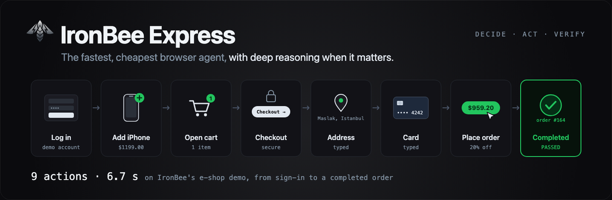 ironbee.ai image