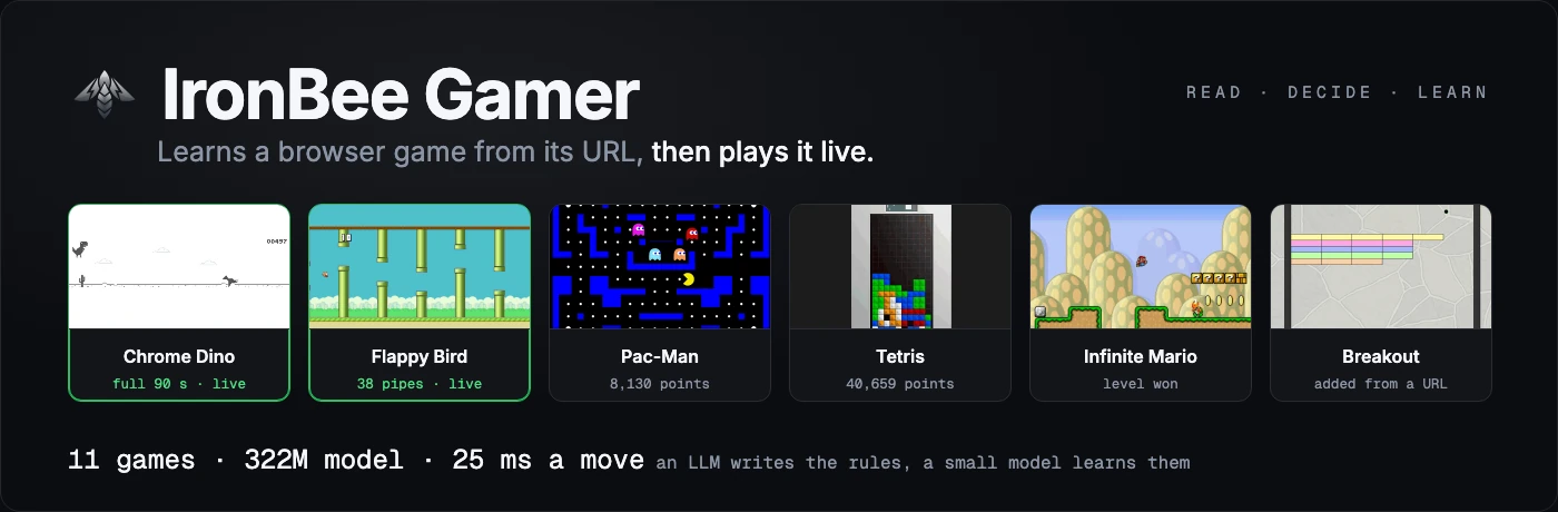 The IronBee Gamer banner. Six game screens in a row, Chrome Dino and Flappy Bird marked live, with Pac-Man, Tetris, Infinite Mario and Breakout, and the line 11 games, 322M model, 25 ms a move.
